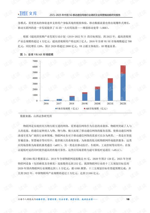 2021-2025年中國(guó)5G移動(dòng)通信網(wǎng)絡(luò)行業(yè)調(diào)研及全網(wǎng)營(yíng)銷(xiāo)戰(zhàn)略研究報(bào)告