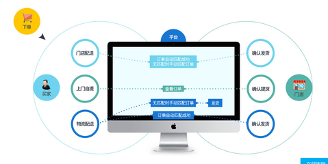 連鎖店管理系統 信息網絡賦能，開創精準營銷新渠道