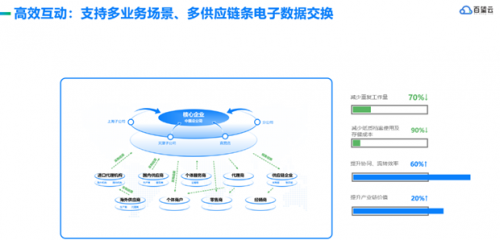 百望云研究院 | 企業(yè)數(shù)字化，需要一個(gè)關(guān)鍵“支點(diǎn)”利用信息網(wǎng)絡(luò)經(jīng)營(yíng)